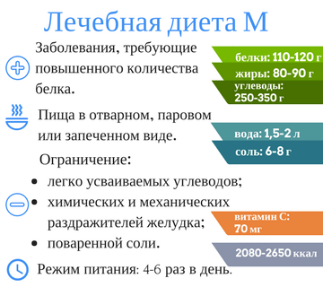 Белоруссия, Гродненская область, лечебная диета М в санатории «Поречье»