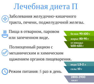 Лечебная диета П в санатории «Поречье», РБ
