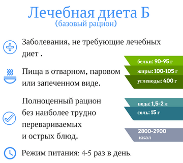 Лечебная диета Б в санатории «Поречье», Белоруссия, Гродненская область