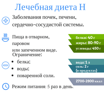 Лечебная диета Н в санатории «Поречье», Республика Беларусь