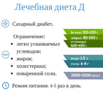санаторий «Поречье», Белоруссия, Гродненская область, лечебная диета Д